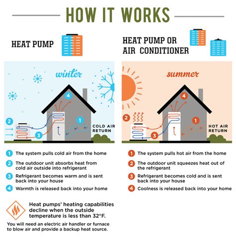 amount of electricity cental hvac uses versus box fans|ac unit vs fan.